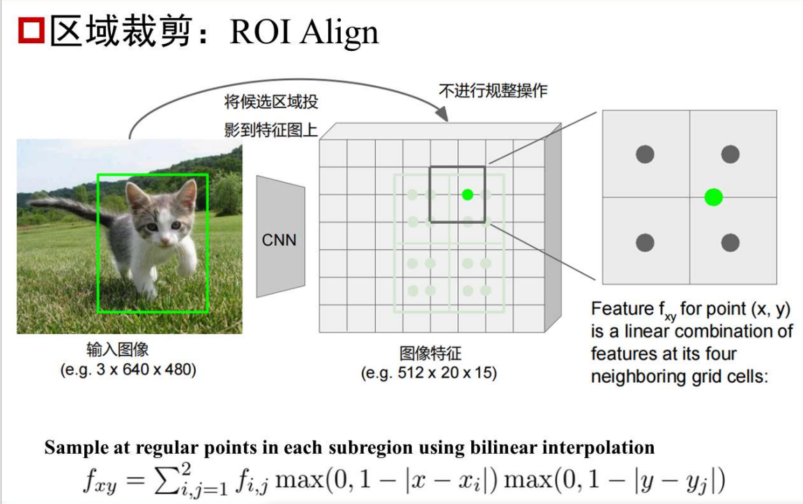 ROI pool实现流程